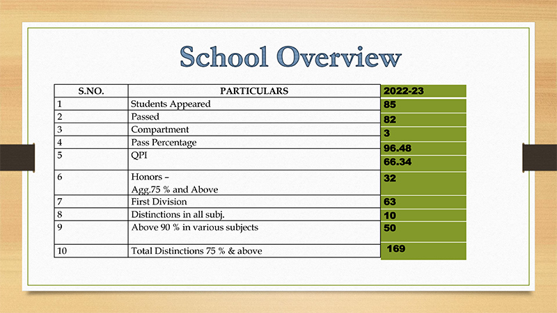 class 10 result