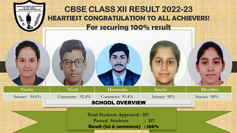 class 12 result